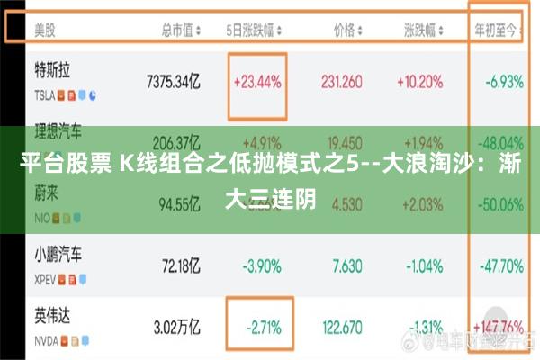 平台股票 K线组合之低抛模式之5--大浪淘沙：渐大三连阴
