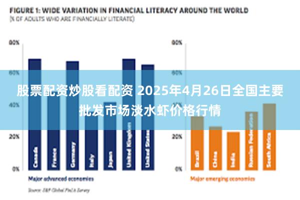 股票配资炒股看配资 2025年4月26日全国主要批发市场淡水虾价格行情
