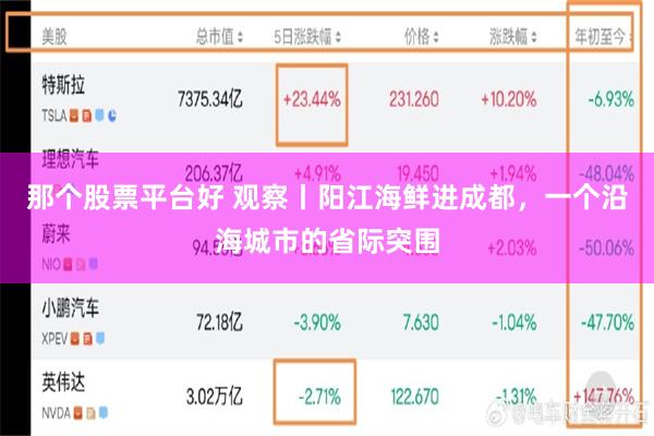 那个股票平台好 观察丨阳江海鲜进成都，一个沿海城市的省际突围