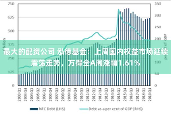 最大的配资公司 泓德基金：上周国内权益市场延续震荡走势，万得全A周涨幅1.61%