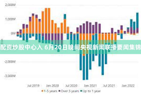 配资炒股中心入 6月20日晚间央视新闻联播要闻集锦
