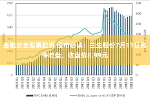 金融安全股票配资 股市必读：兰生股份7月11日涨停收盘，收盘价8.99元