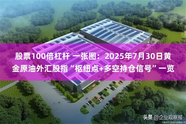 股票100倍杠杆 一张图：2025年7月30日黄金原油外汇股指“枢纽点+多空持仓信号”一览